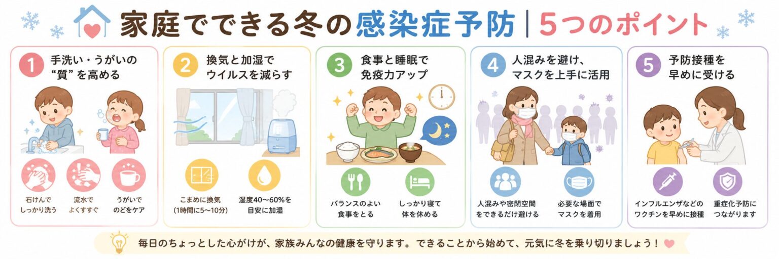 冬の感染症予防ガイド｜RSウイルス・インフルエンザ・ノロの流行前にできる対策